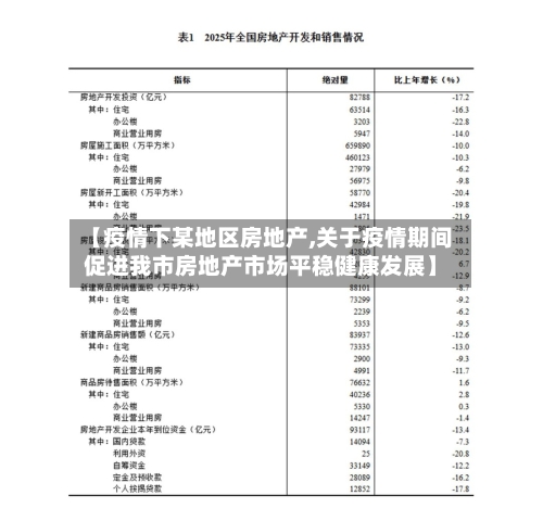 【疫情下某地区房地产,关于疫情期间促进我市房地产市场平稳健康发展】-第3张图片