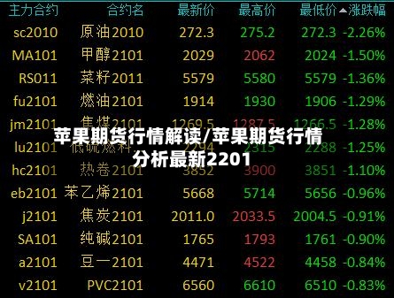 苹果期货行情解读/苹果期货行情分析最新2201-第2张图片