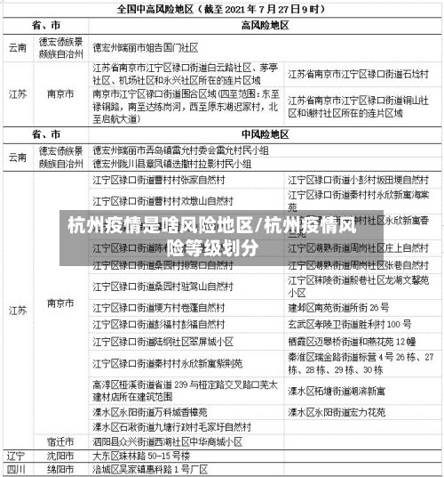 杭州疫情是啥风险地区/杭州疫情风险等级划分-第2张图片
