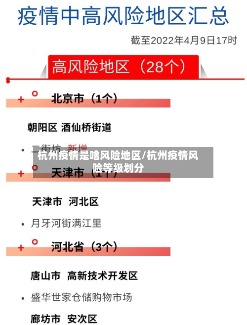 杭州疫情是啥风险地区/杭州疫情风险等级划分