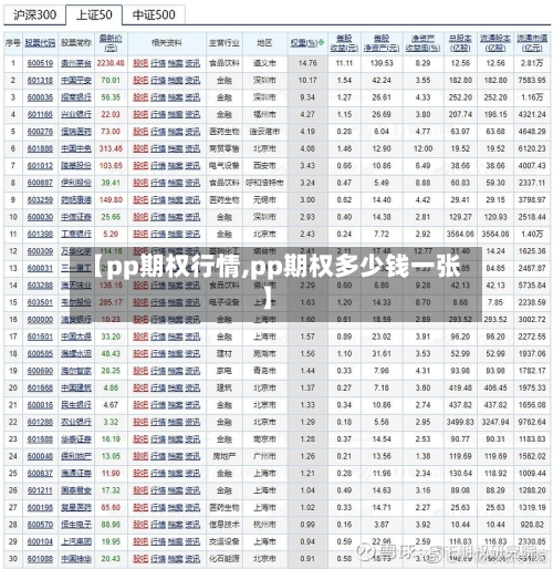 【pp期权行情,pp期权多少钱一张】