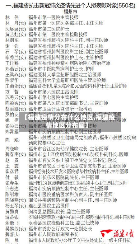 【福建疫情分布什么地区,福建疫情地区分布图】