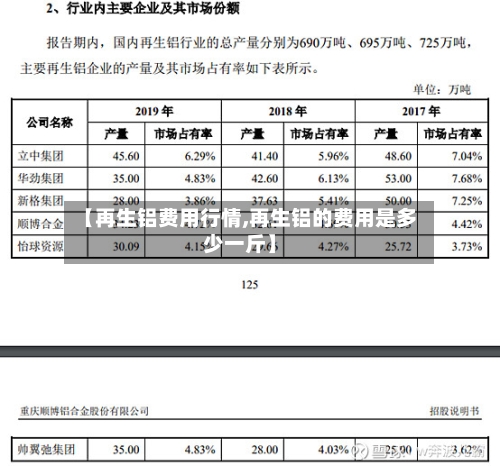 【再生铝费用行情,再生铝的费用是多少一斤】