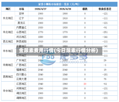 金尿素费用行情(今日尿素行情分析)-第3张图片