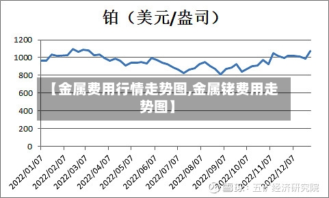 【金属费用行情走势图,金属铑费用走势图】