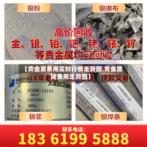 【贵金属费用实时行情走势图,贵金属铑费用走势图】