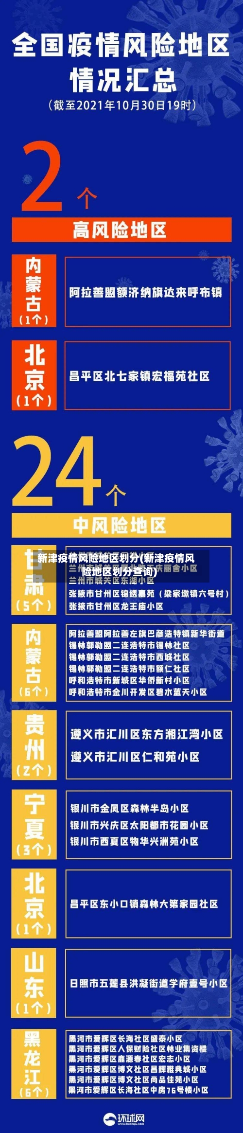新津疫情风险地区划分(新津疫情风险地区划分查询)-第2张图片