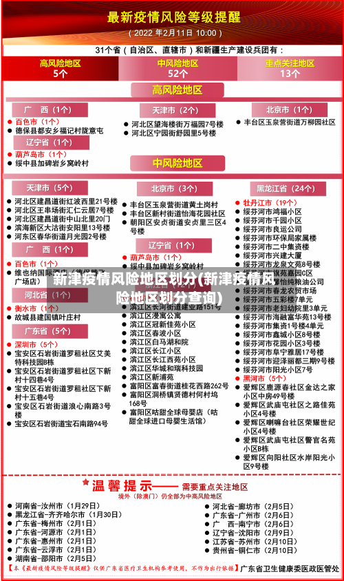 新津疫情风险地区划分(新津疫情风险地区划分查询)-第3张图片