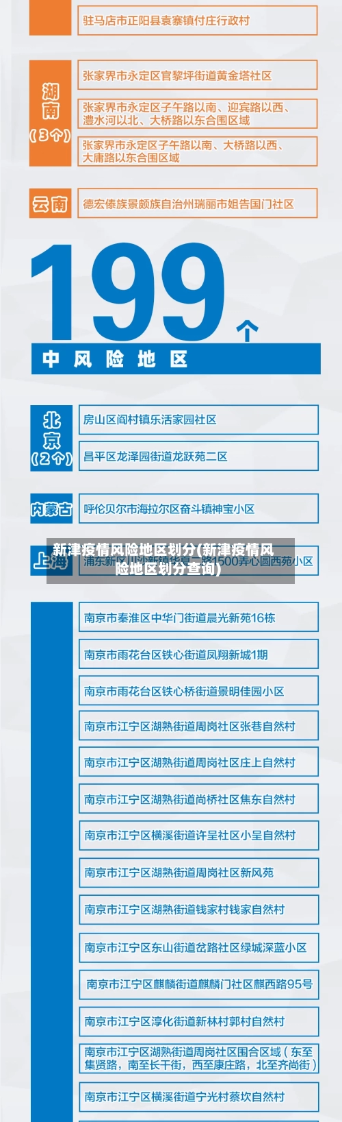新津疫情风险地区划分(新津疫情风险地区划分查询)