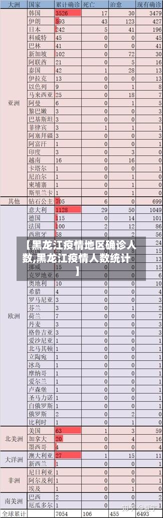 【黑龙江疫情地区确诊人数,黑龙江疫情人数统计】-第2张图片