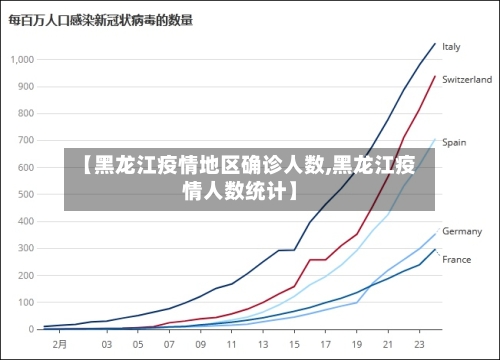 【黑龙江疫情地区确诊人数,黑龙江疫情人数统计】