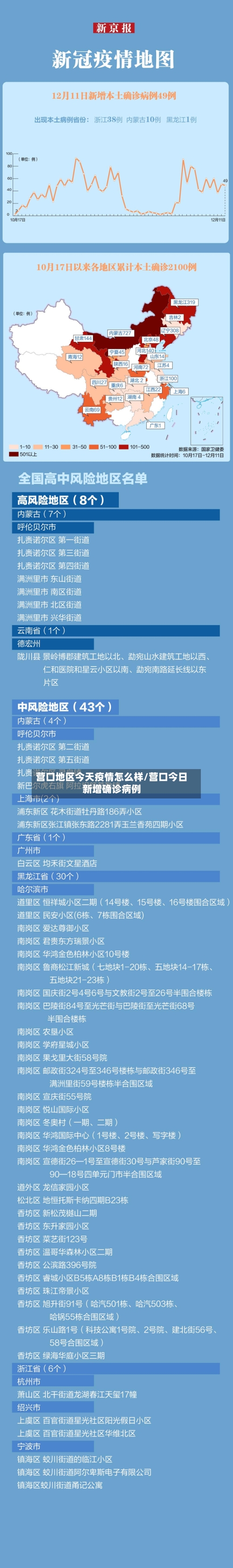 营口地区今天疫情怎么样/营口今日新增确诊病例-第3张图片