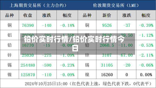 铅价实时行情/铅价实时行情今日