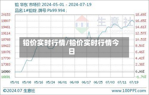 铅价实时行情/铅价实时行情今日-第2张图片