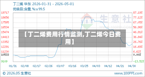【丁二烯费用行情监测,丁二烯今日费用】-第3张图片