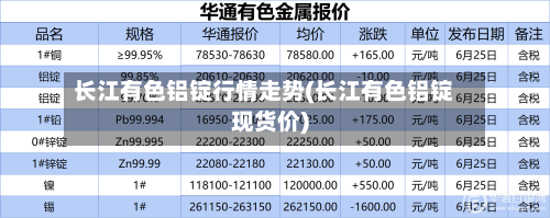 长江有色铝锭行情走势(长江有色铝锭现货价)