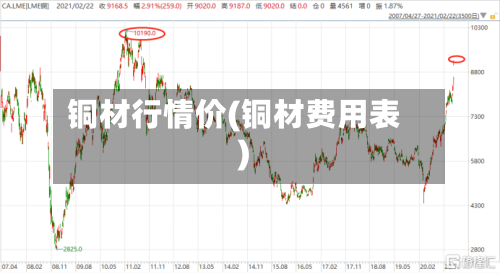 铜材行情价(铜材费用表)
