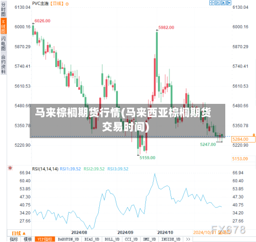 马来棕榈期货行情(马来西亚棕榈期货交易时间)-第3张图片