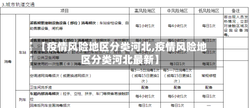 【疫情风险地区分类河北,疫情风险地区分类河北最新】