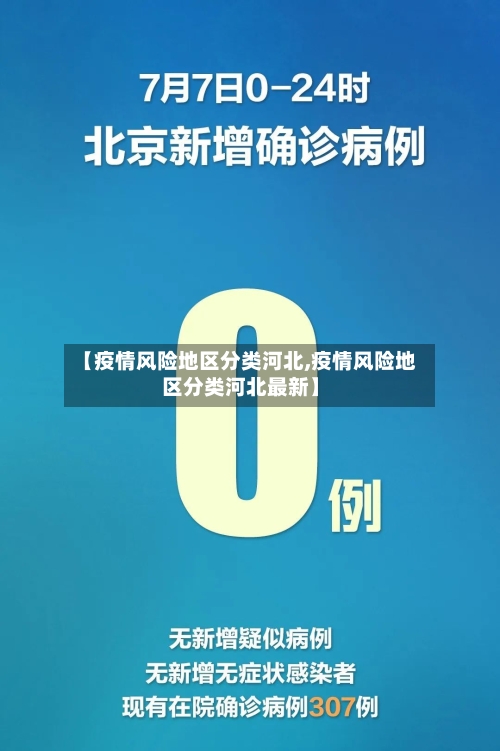 【疫情风险地区分类河北,疫情风险地区分类河北最新】-第2张图片