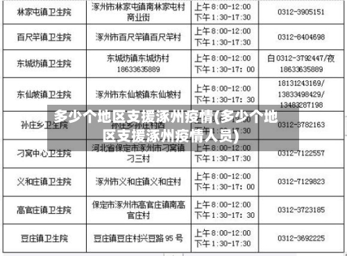 多少个地区支援涿州疫情(多少个地区支援涿州疫情人员)