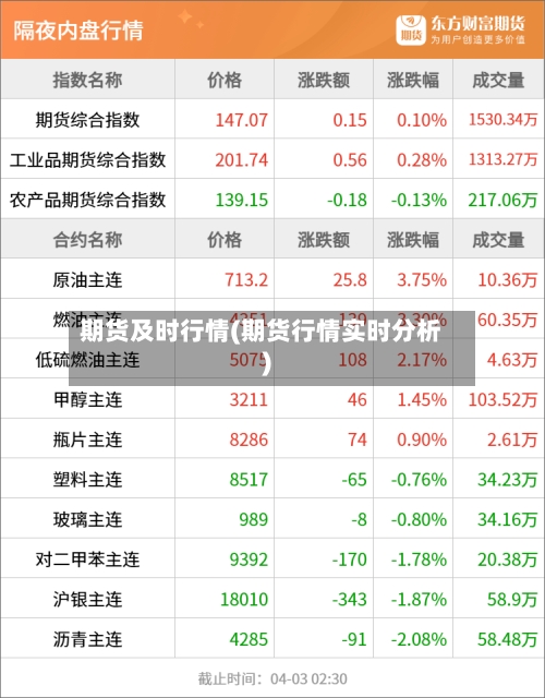 期货及时行情(期货行情实时分析)-第2张图片