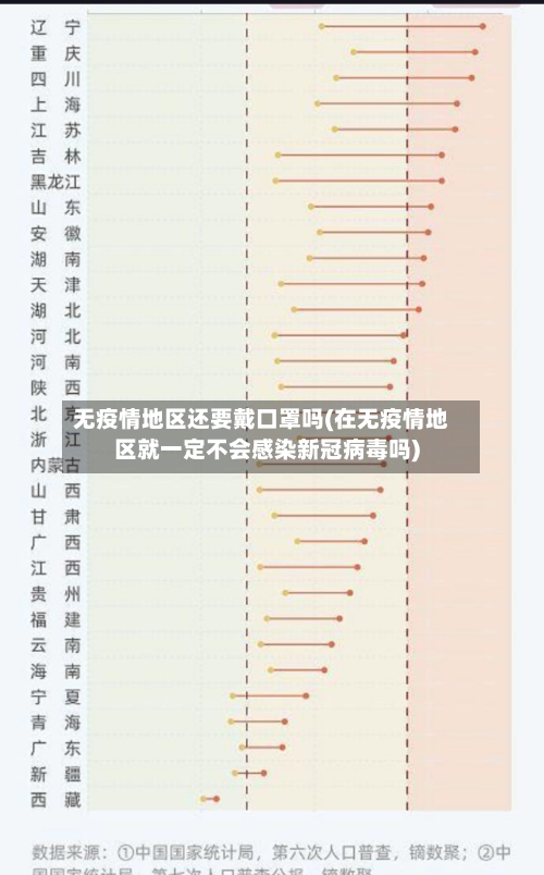 无疫情地区还要戴口罩吗(在无疫情地区就一定不会感染新冠病毒吗)-第2张图片