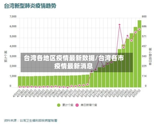 台湾各地区疫情最新数据/台湾各市疫情最新消息-第2张图片