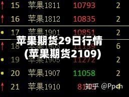 苹果期货29日行情(苹果期货2109)