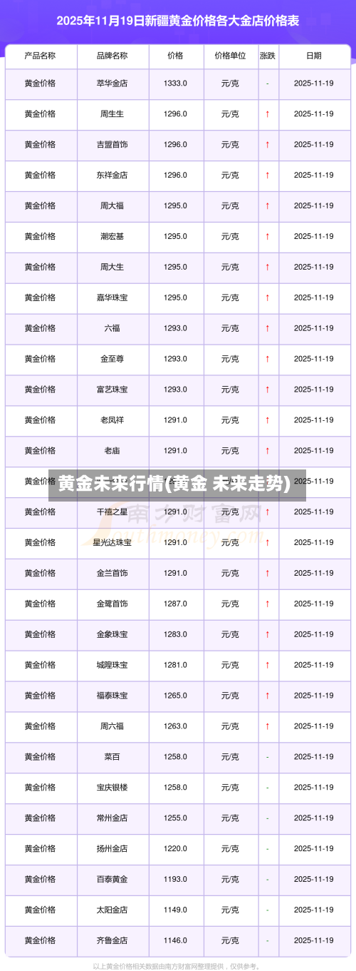 黄金未来行情(黄金 未来走势)