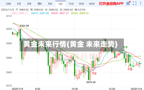 黄金未来行情(黄金 未来走势)-第2张图片