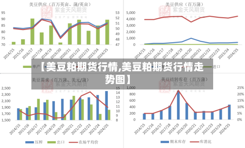 【美豆粕期货行情,美豆粕期货行情走势图】