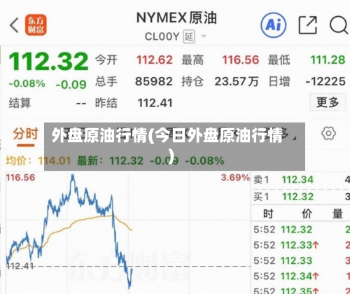 外盘原油行情(今日外盘原油行情)