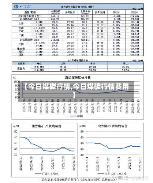 【今日煤碳行情,今日煤碳行情费用】-第2张图片
