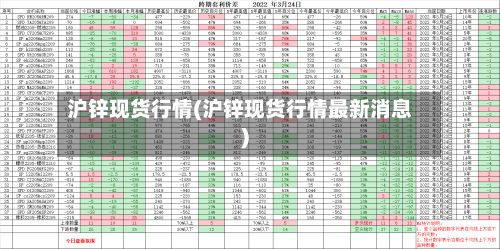 沪锌现货行情(沪锌现货行情最新消息)