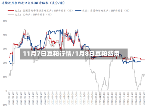 11月7日豆粕行情/1月8日豆粕费用-第2张图片