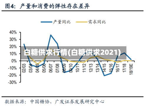 白糖供求行情(白糖供求2021)-第2张图片