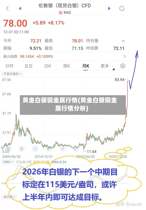 黄金白银铜金属行情(黄金白银铜金属行情分析)