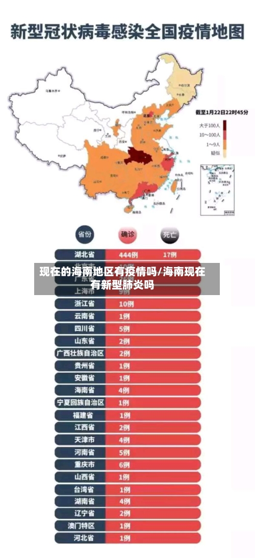 现在的海南地区有疫情吗/海南现在有新型肺炎吗