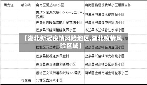 【湖北新冠疫情风险地区,湖北疫情风险区域】-第3张图片