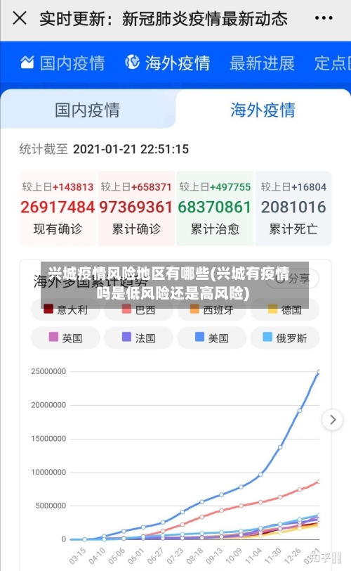 兴城疫情风险地区有哪些(兴城有疫情吗是低风险还是高风险)