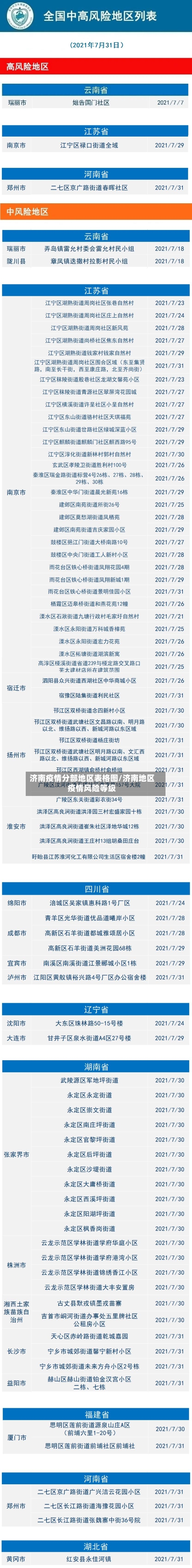 济南疫情分部地区表格图/济南地区疫情风险等级-第3张图片