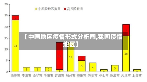 【中国地区疫情形式分析图,我国疫情地区】