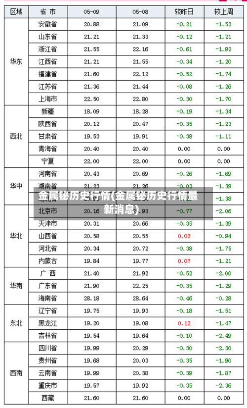 金属铋历史行情(金属铋历史行情最新消息)-第2张图片