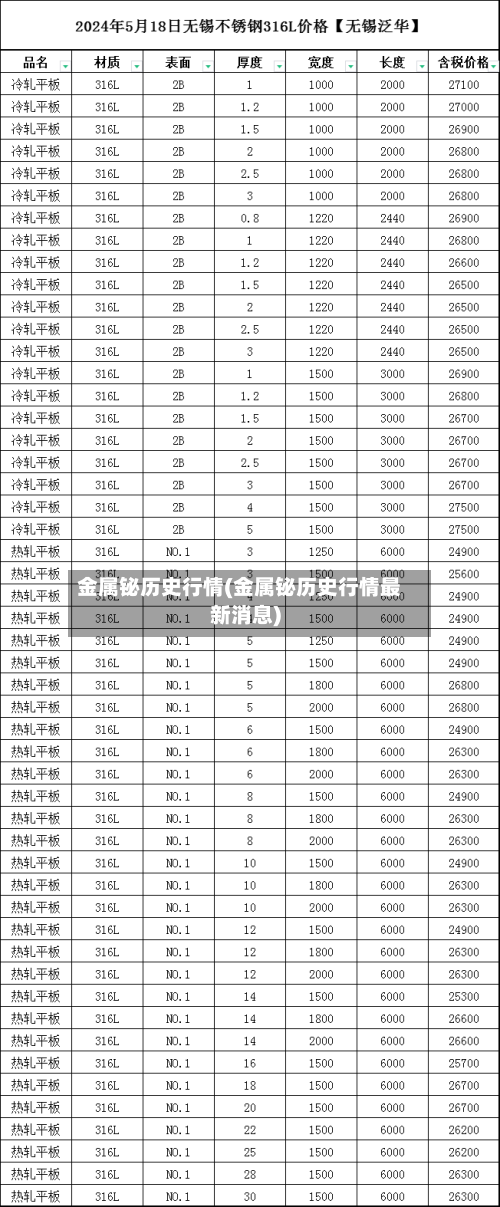 金属铋历史行情(金属铋历史行情最新消息)