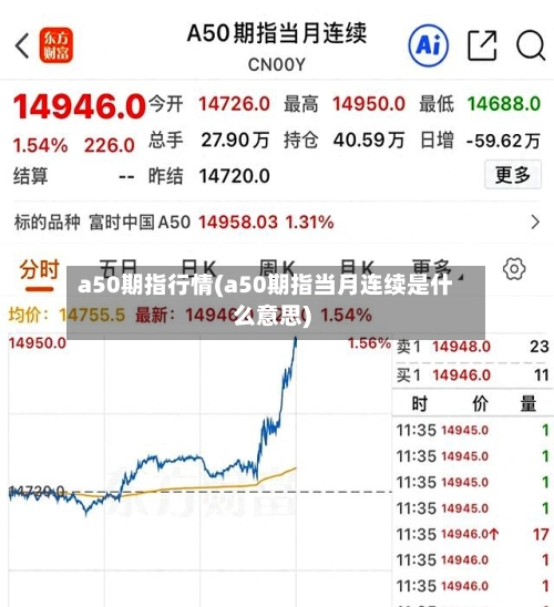a50期指行情(a50期指当月连续是什么意思)-第2张图片