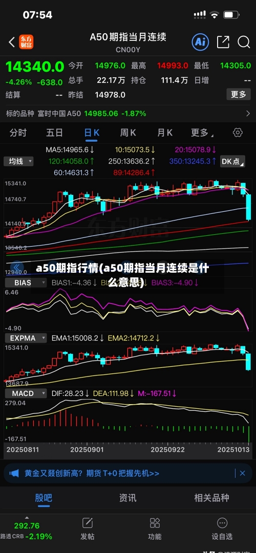 a50期指行情(a50期指当月连续是什么意思)