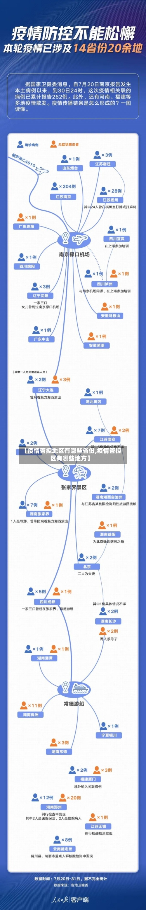 【疫情管控地区有哪些省份,疫情管控区有哪些地方】-第2张图片
