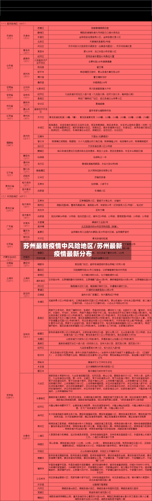 苏州最新疫情中风险地区/苏州最新疫情最新分布