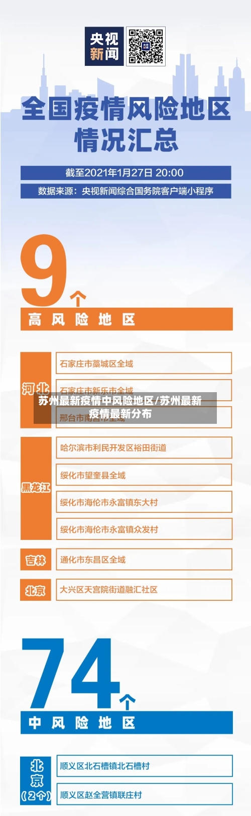 苏州最新疫情中风险地区/苏州最新疫情最新分布-第2张图片